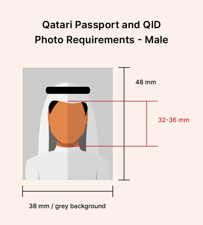 Copies of the Qatari passport and Qatari ID card